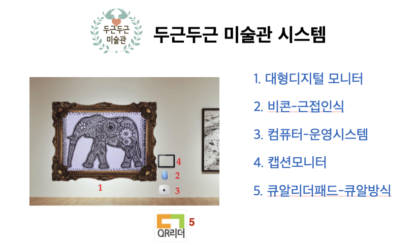 dgdgM on-site exhibition system diagram